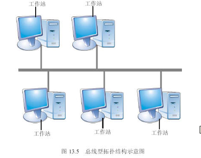 局域網(wǎng)技術(shù)實(shí)驗(yàn)報(bào)告 計(jì)算機(jī)軟件開(kāi)發(fā)的應(yīng)用與實(shí)踐